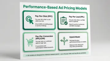 Four performance-based advertising pricing models comparison for Dubai advertisers