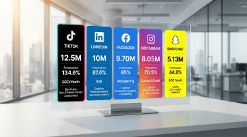 Dubai social media platform comparison showing user counts and audience demographics