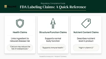 Three permissible supplement claim types comparison chart with FDA examples