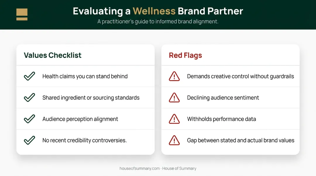 Wellness brand partner vetting checklist with green flags and red flags