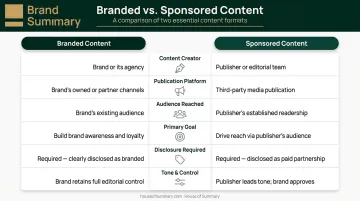 Branded content versus sponsored content six-dimension side-by-side comparison infographic