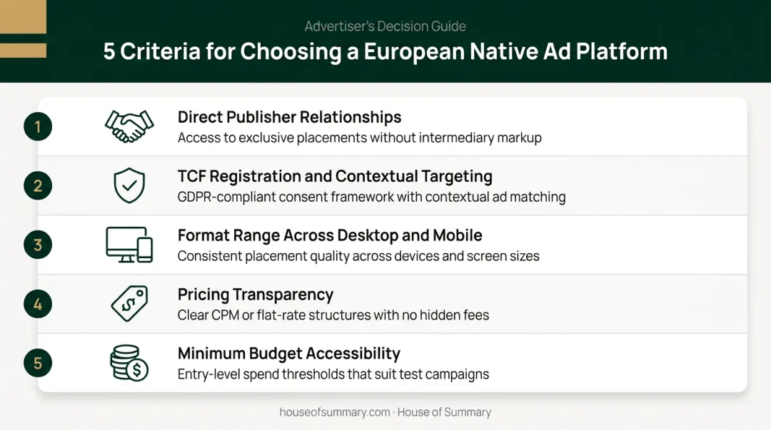 Five criteria for choosing European native advertising platform decision framework