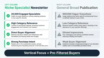 Specialized niche newsletter versus broad general publication audience targeting comparison