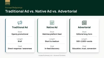 Three-format advertising comparison chart traditional ad native ad advertorial