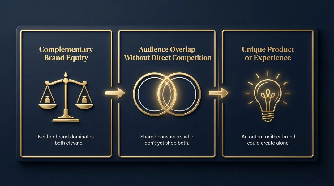 Three key conditions for successful luxury brand collaborations in 2026