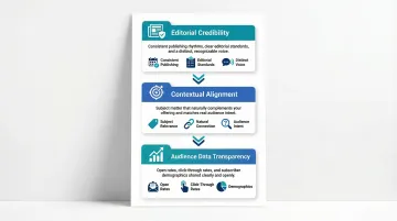 Three-criteria newsletter partner evaluation framework for advertisers infographic