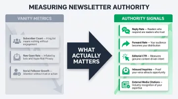 Newsletter authority metrics framework vanity metrics versus real authority signals comparison