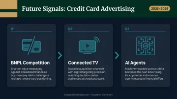 Three emerging credit card advertising trends BNPL competition CTV and AI agents