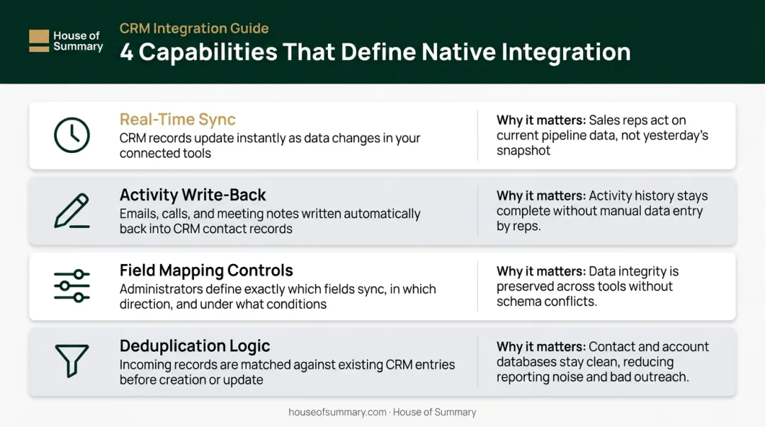 Four key capabilities defining genuine native CRM integration comparison table