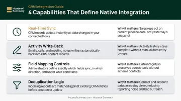 Four key capabilities defining genuine native CRM integration comparison table