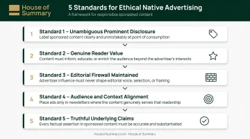 Five ethical native advertising standards process flow with icons and labels