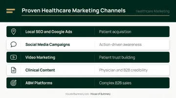 Healthcare marketing channel comparison matrix matching audience type to recommended channel