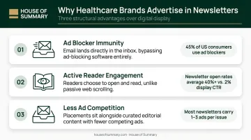 Three structural advantages of newsletter advertising over web display for healthcare