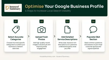 4-step Google Business Profile optimization process for dermatology practices