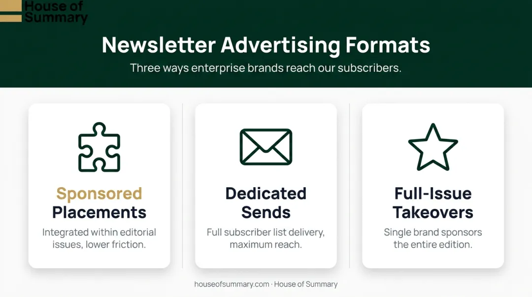 Three newsletter advertising format types for enterprise brands comparison infographic