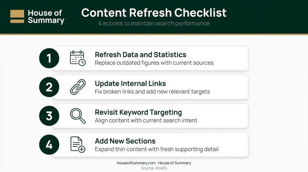 Four-step evergreen content SEO refresh checklist with update priorities and timing