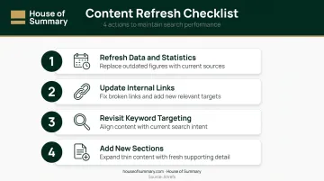 Four-step evergreen content SEO refresh checklist with update priorities and timing