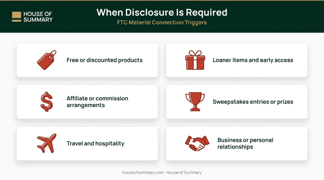 Six material connections triggering FTC sponsored content disclosure requirements