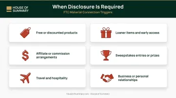 Six material connections triggering FTC sponsored content disclosure requirements