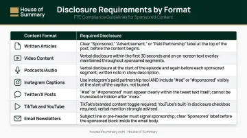 FTC disclosure requirements by content format platform comparison chart