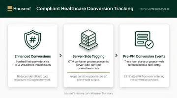 Three HIPAA-compliant conversion tracking configurations for healthcare Google Ads