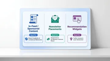 Three healthcare native ad format comparison chart in-feed newsletter recommendation widgets