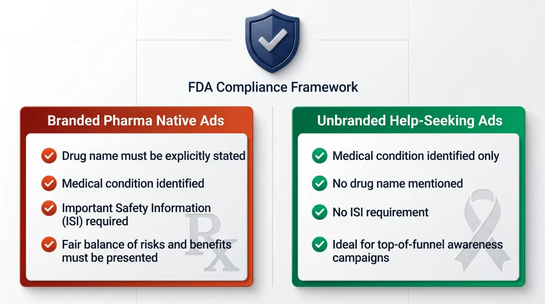 FDA branded versus unbranded pharmaceutical native advertising compliance requirements breakdown