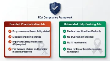 FDA branded versus unbranded pharmaceutical native advertising compliance requirements breakdown