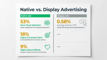 Native ads versus display ads performance statistics comparison infographic healthcare