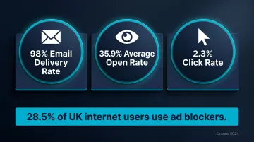UK email marketing benchmarks comparing open rates click rates and ad blocker usage statistics