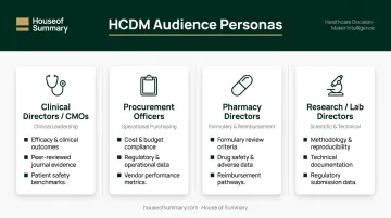 Four healthcare decision-maker personas with media habits and purchase triggers