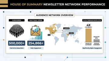 House of Summary newsletter network reach dashboard showing subscriber and open rate metrics