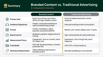 Branded content versus traditional advertising seven-dimension comparison infographic