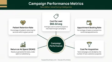 Five key healthcare paid advertising performance metrics from CPL to patient retention