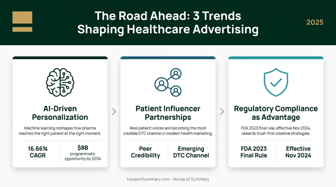 Three future healthcare advertising trends AI personalization patient influencers regulatory compliance