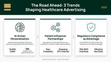 Three future healthcare advertising trends AI personalization patient influencers regulatory compliance