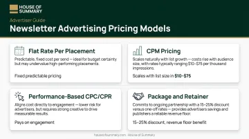 Four newsletter sponsorship pricing models comparison flat rate CPM performance package