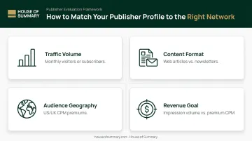 Four key publisher variables for choosing the right native advertising network