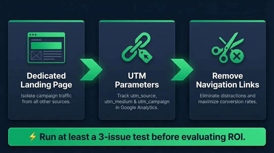 Three-step newsletter ad tracking setup process dedicated landing page UTM parameters and conversion optimization