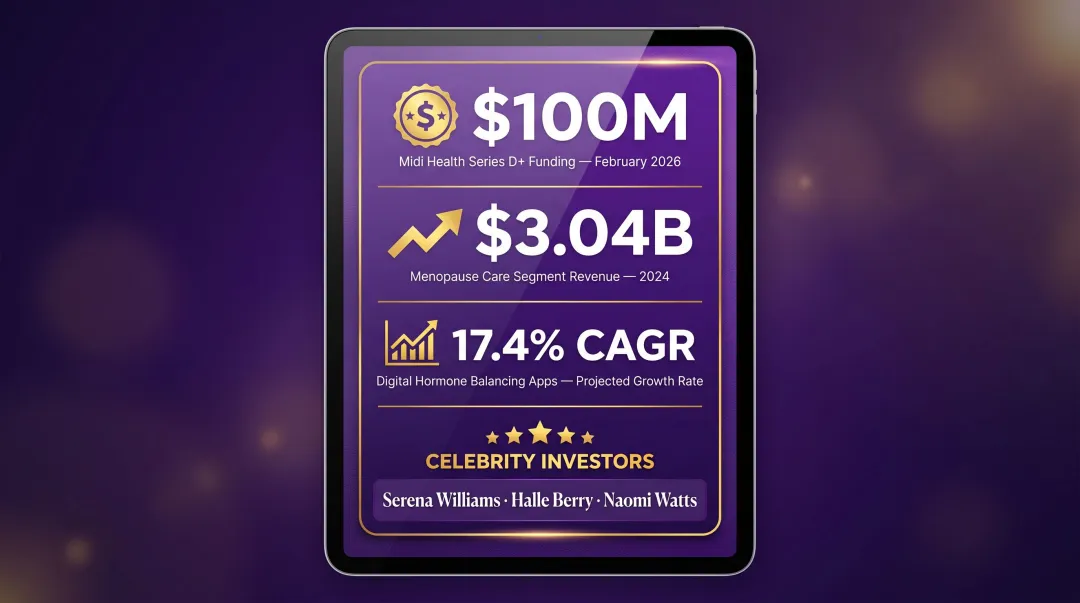 Menotech market growth statistics investment figures and celebrity backers infographic