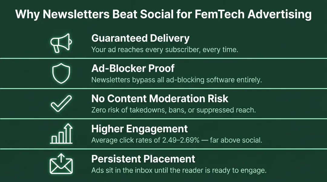 Five newsletter advertising advantages over social media for FemTech brands comparison