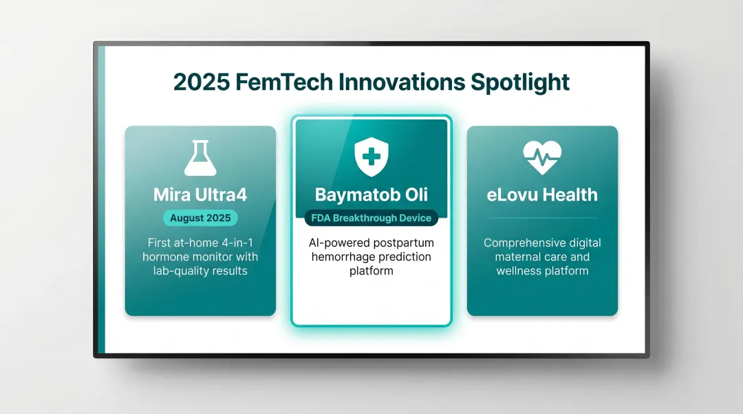 2025 FemTech AI wearable product launches Mira Baymatob eLovu comparison infographic