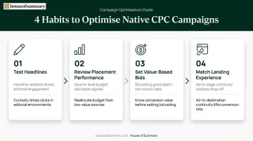 Four-step native CPC campaign optimization process flow for improving CPA