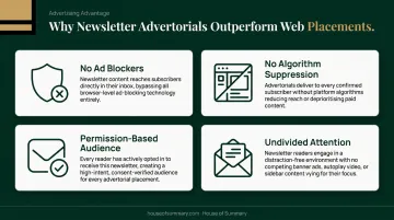 Four structural advantages of newsletter advertorials over web-based display placements