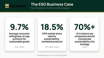 ESG consumer demand statistics 9.7 percent willingness-to-pay premium and investor sentiment data