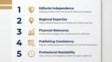 Five criteria for evaluating Middle East geopolitics newsletter editorial quality