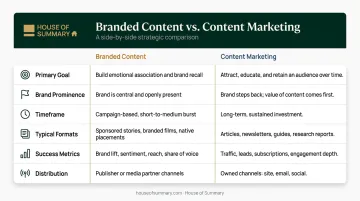 Branded content versus content marketing six-dimension side-by-side comparison infographic