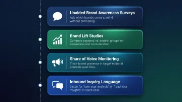 Four-method brand recall measurement framework for high net worth audience campaigns