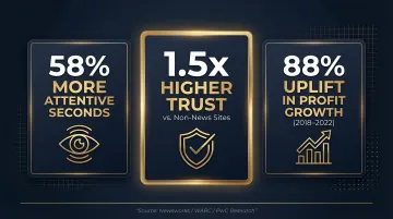 DTC newsletter advertising brand trust uplift and profit growth statistics infographic
