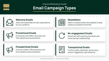 Five email marketing campaign types purposes and use cases comparison chart